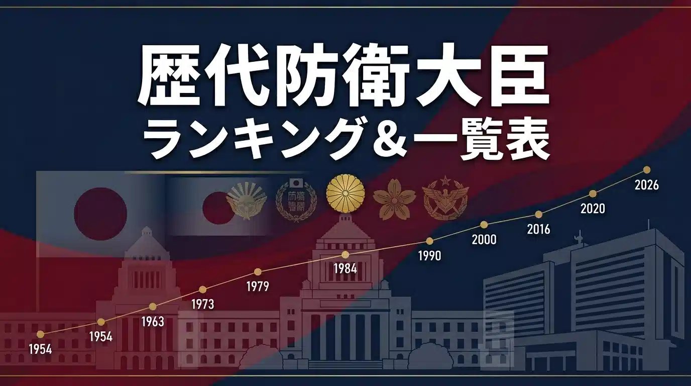 歴代防衛大臣ランキング&一覧表 - 2026年最新版、在任期間TOP5と全代総まとめのアイキャッチ画像。日本の防衛大臣の歴史を象徴する国会議事堂のシルエットと国章、タイムラインが配されたプロフェッショナルなデザイン