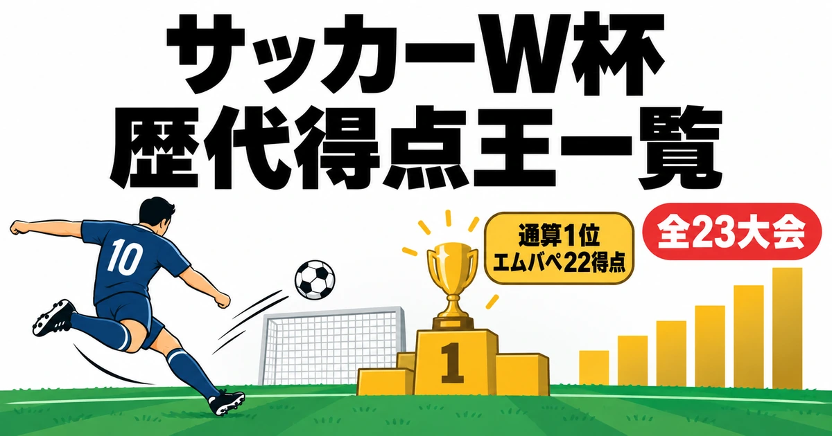 サッカーW杯歴代得点王一覧【2026年最新】全23大会