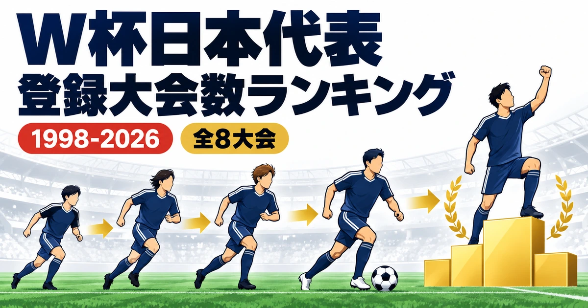 W杯日本代表の登録大会数ランキング 1998-2026 全8大会