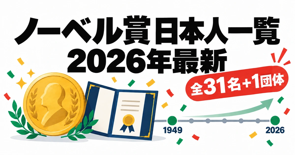 ノーベル賞の日本人受賞者一覧を表すメダルと年表